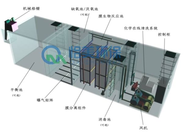 污水处理设备示意图