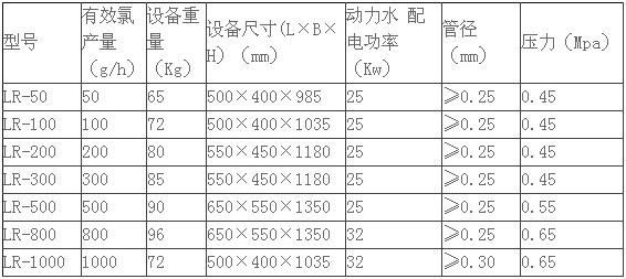 医疗污水处理设备