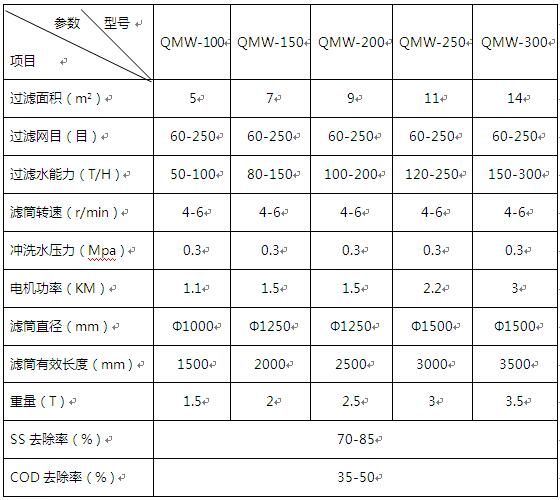 屠宰污水处理设备