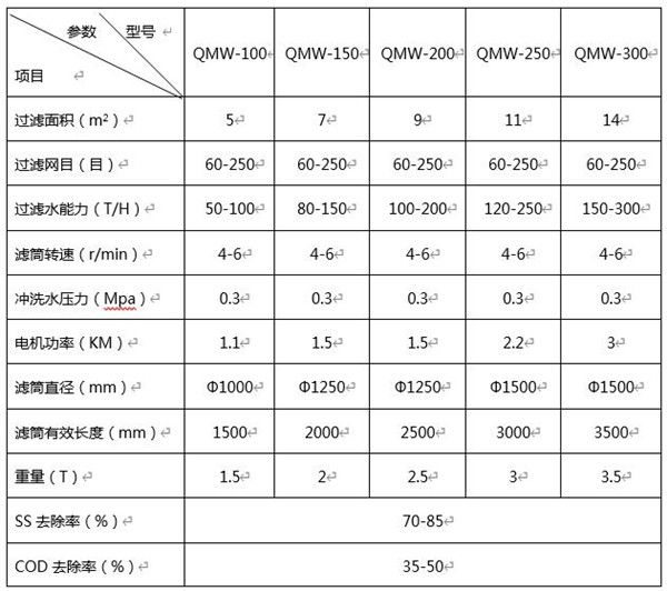 微滤机