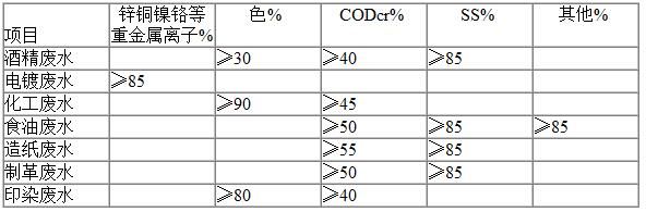 平流式溶气气浮机