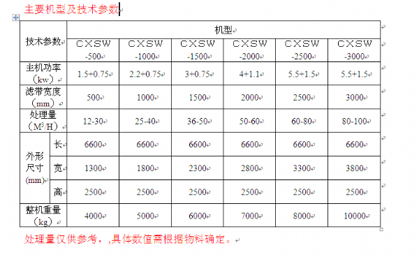 印染、造纸污泥带式压滤机